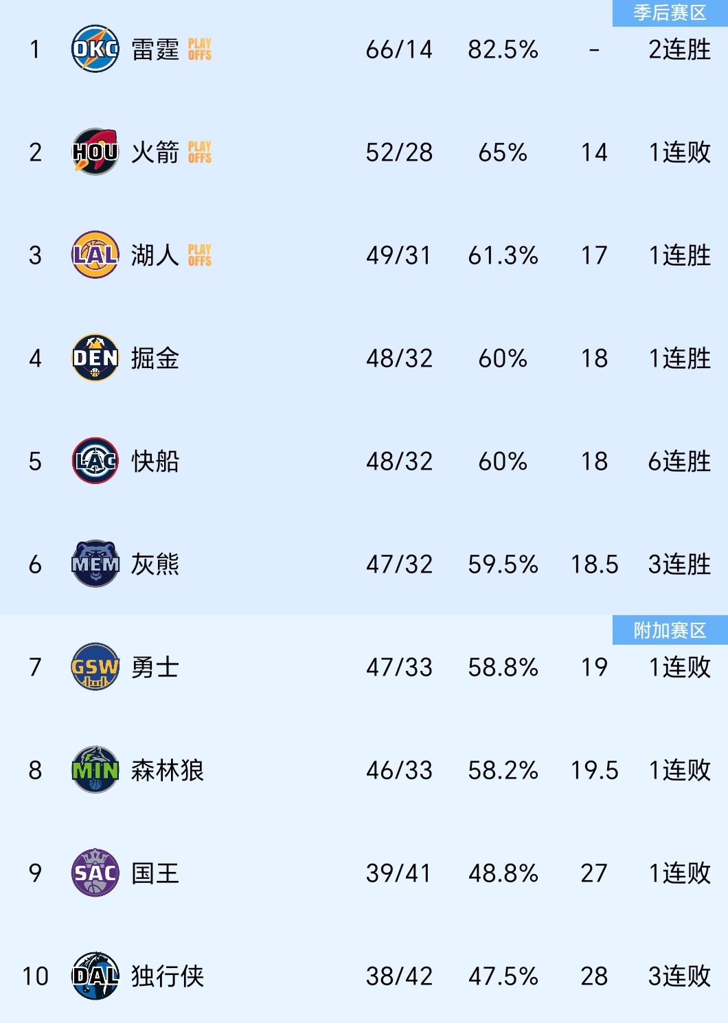 官宣日休斯敦火箭调整名单以备法联杯；复出首秀环节打磨；震撼外界；数据层面出现新趋势的简单介绍-kaiyun